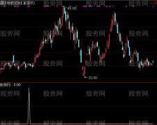 通达信高成功率爆发点选股指标公式
