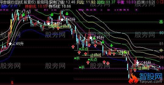 通达信大小波段主图指标公式