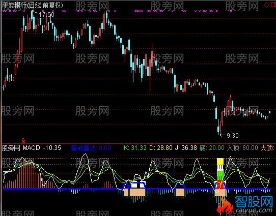 通达信绝佳底部指标公式