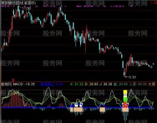 通达信绝佳底部指标公式