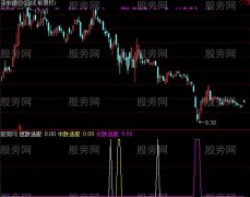 通达信短跌选股指标公式