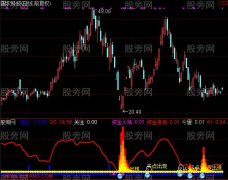 通达信牛股预演指标公式