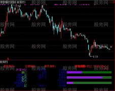 通达信基本面指标公式