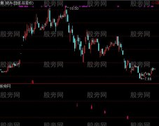 通达信最新短线模式指标公式