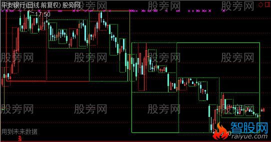通达信季月周箱体主图指标公式