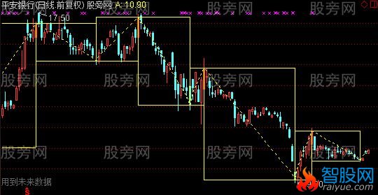 通达信ZIG转向画矩形主图指标公式