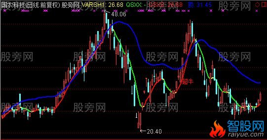 通达信趋势神器主图指标公式