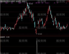 通达信庄影难逃选股指标公式