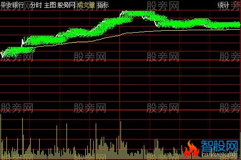 通达信VOL分时主图指标公式
