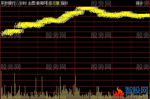 通达信分时成交金额主图指标公式