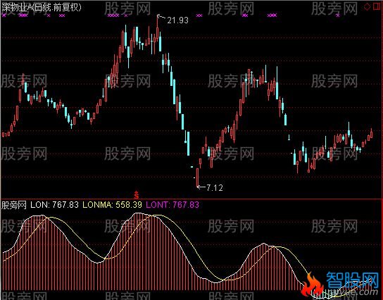 通达信趋势赚钱指标公式