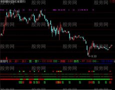 通达信看图操盘指标公式