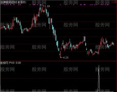 通达信新红杏出墙选股指标公式