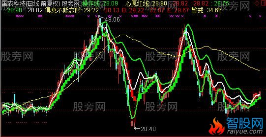 通达信只做拉升主图指标公式