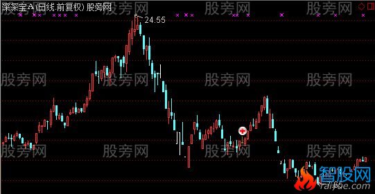 通达信两阴夹一阳主图及选股指标公式