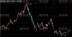 通达信两阴夹一阳主图及选股指标公式