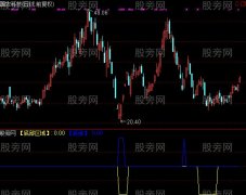 通达信底部区域指标公式