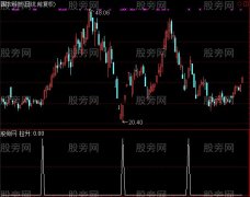 通达信平凡牛股启动选股指标公式