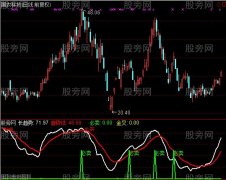 通达信获利卖出指标公式
