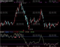 通达信短线抓牛股指标公式