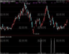 通达信买到就涨选股指标公式