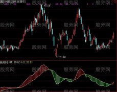 通达信机器人指标公式