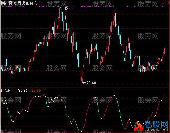 通达信BORS操盘线指标公式