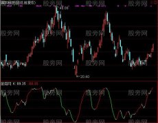 通达信BORS操盘线指标公式