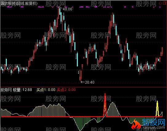通达信苍狼主升信号指标公式