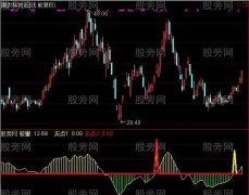 通达信苍狼主升信号指标公式