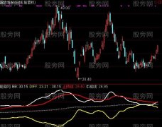 通达信百分之百抓牛指标公式