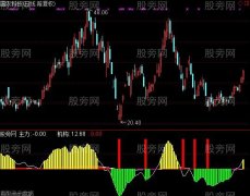 通达信提前介入指标公式