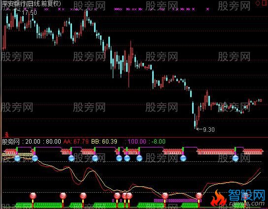 通达信准确控盘指标公式