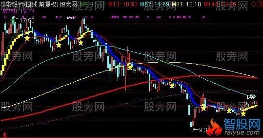 通达信好马主图指标公式