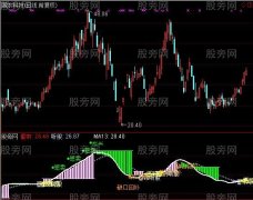 通达信锤炼听股指标公式