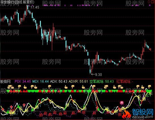 通达信MDI优化指标公式