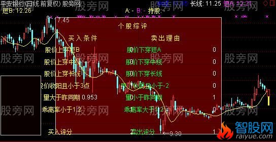 通达信评分系统主图指标公式