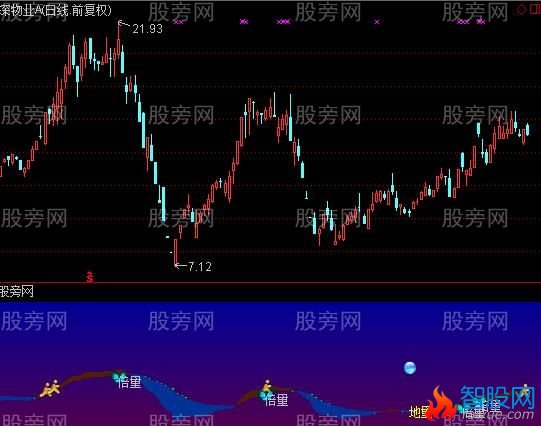 通达信爬山涉水过草地指标公式