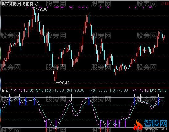 通达信富力趋势顶底指标公式