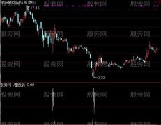 通达信V型反转选股指标公式