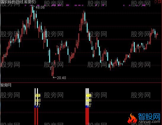通达信妖股逃顶指标公式