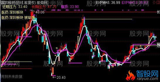 通达信涨停板分类主图指标公式