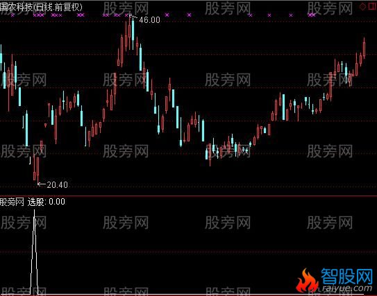 通达信暴跌接筹选股指标公式