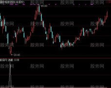 通达信暴跌接筹选股指标公式