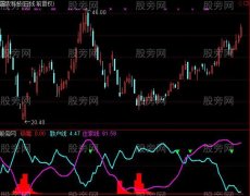 通达信庄家散户分标线指标公式
