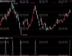 通达信反转抓板预警指标公式