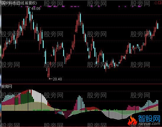 通达信叠翠山指标公式