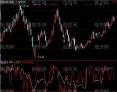 通达信双向合并指标公式