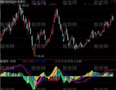 通达信MACD波段风暴指标公式