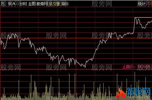 通达信分时止盈主图指标公式